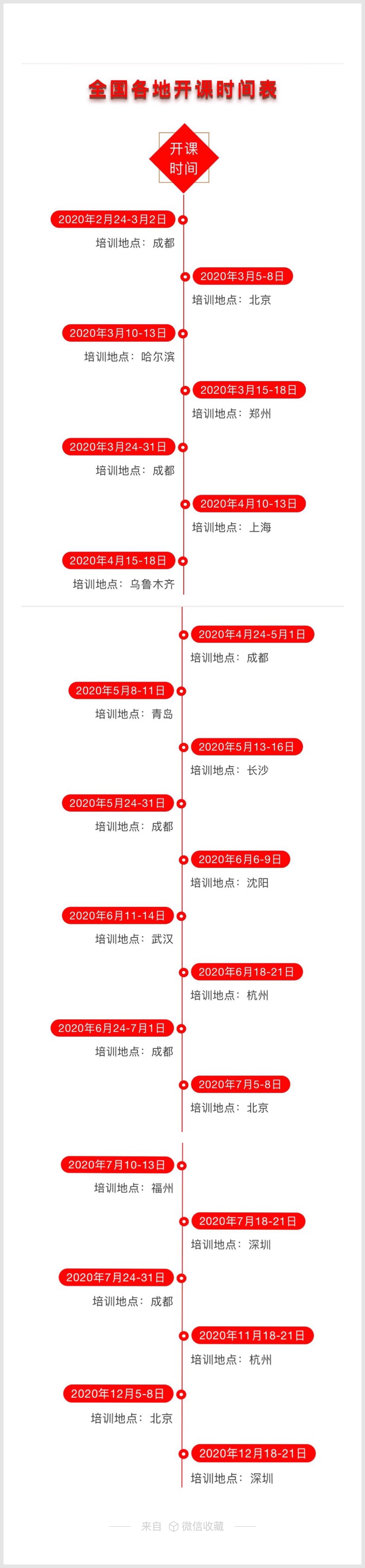 成都哪里有職業(yè)整理師學習